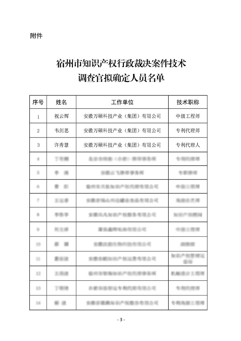 热烈祝贺尊龙凯时集团董事长祝云辉、专利代理师韦剑思、许秀慧被评为宿州市知识产权行政裁决案件技术调查官